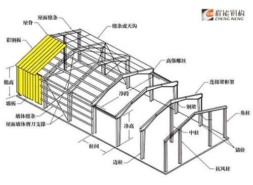 鋼結(jié)構(gòu)廠房分解圖；輕鋼結(jié)構(gòu)效果圖